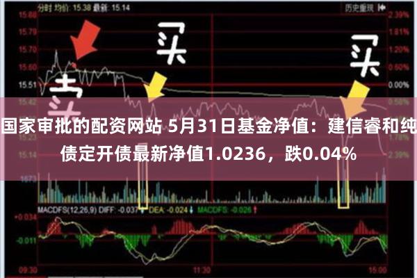 国家审批的配资网站 5月31日基金净值：建信睿和纯债定开债最新净值1.0236，跌0.04%