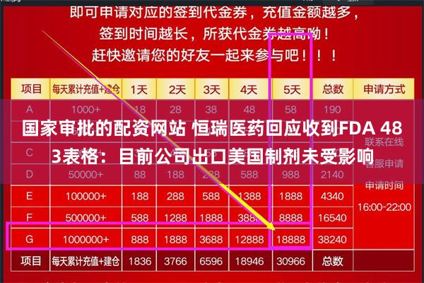 国家审批的配资网站 恒瑞医药回应收到FDA 483表格：目前公司出口美国制剂未受影响