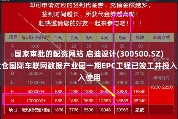 国家审批的配资网站 启迪设计(300500.SZ)：太仓国际车联网数据产业园一期EPC工程已竣工并投入使用